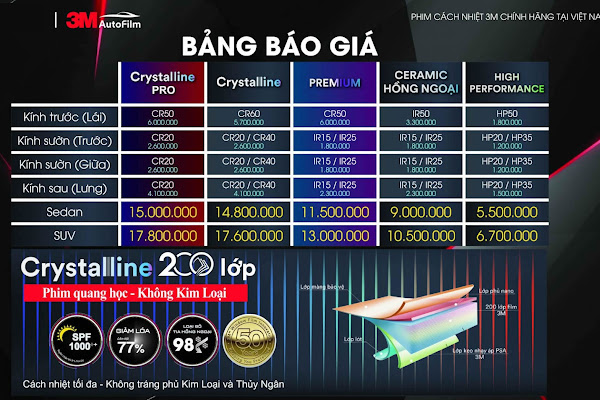 GIẢM 10% - 15% DÁN KÍNH Ô TÔ 3M CHÍNH HÃNG