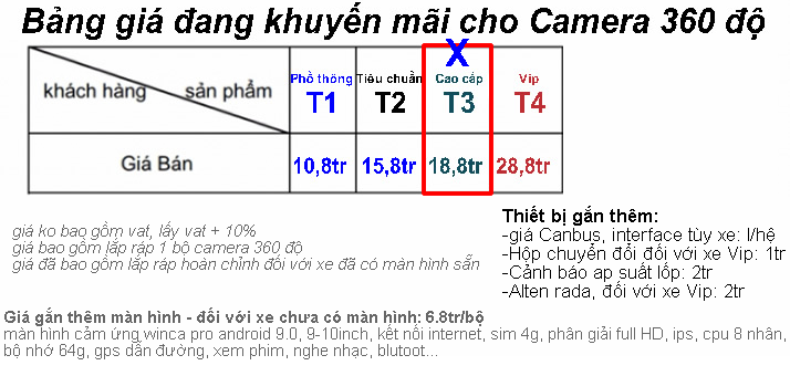 camera 360 độ DC giá rẻ