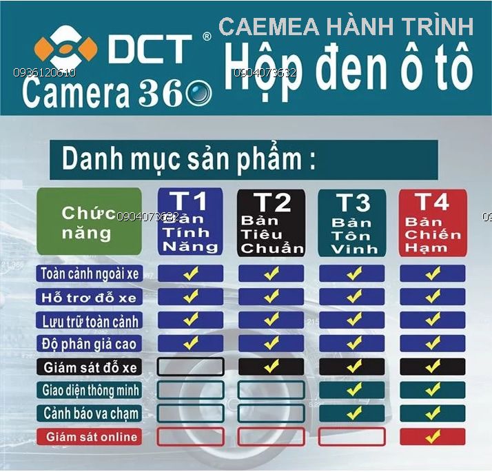 camera 360 độ DC giá rẻ